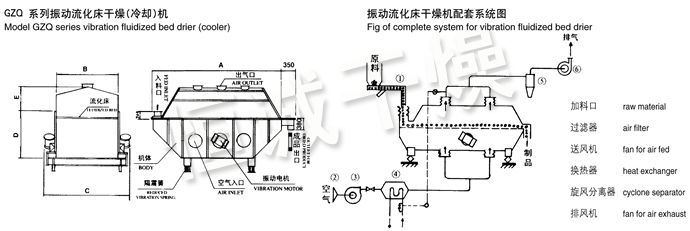 振動流化床干燥機結(jié)構(gòu)示意圖